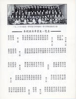 [List of graduates]: 本校歷屆畢業生一覽表
