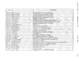 Affiliated Unions Interviewee List