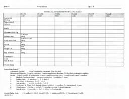 Physical Assessment Rating Sheet