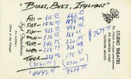 Syd Freedman's financial notes on The Birds, the Bees and the Italians