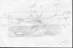 False Creek Pencil Sketches - October 30, 2017