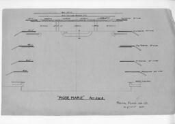 "ROSE MARIE" ACT 2 SC. 2