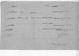 PORTAL PLANS FOR -53 [Pg. 2]