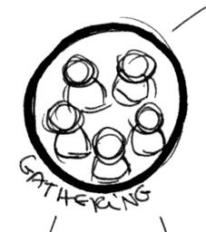 Gathering