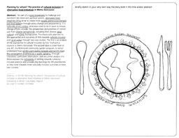 Culturally plural context for alternative food initiatives — Canvas