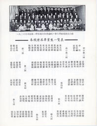 [List of graduates]: 本校歷屆畢業生一覽表