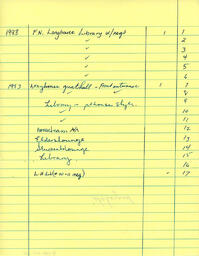 Notebook paper with text